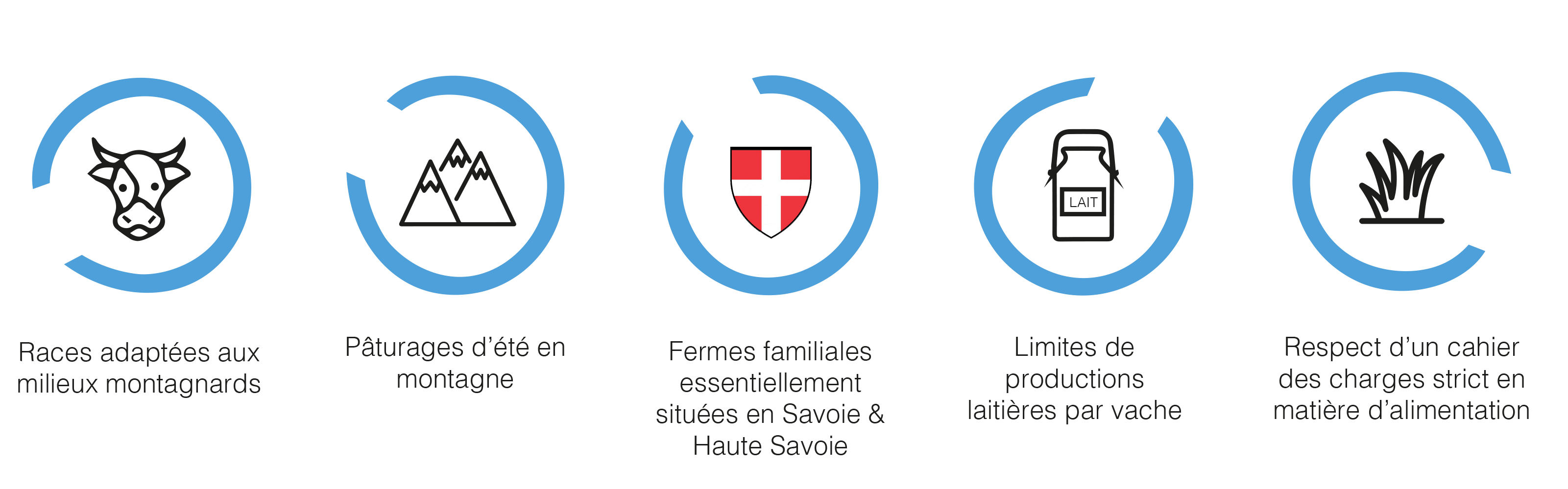 protealpes-whey-proteine-francaise