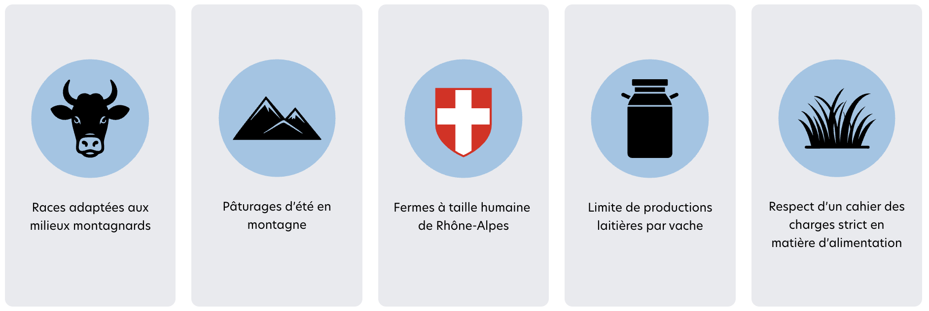 Infographic by Protéalpes: sustainable breeding, mountain pastures and compliance with strict standards for sports nutrition.